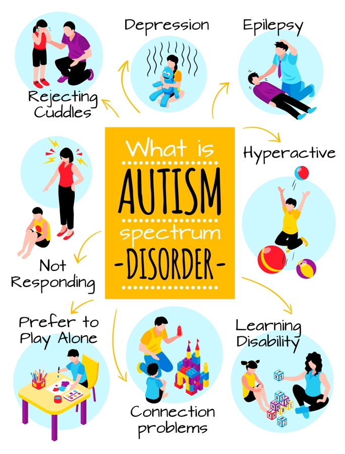 What Is Autism Therapy