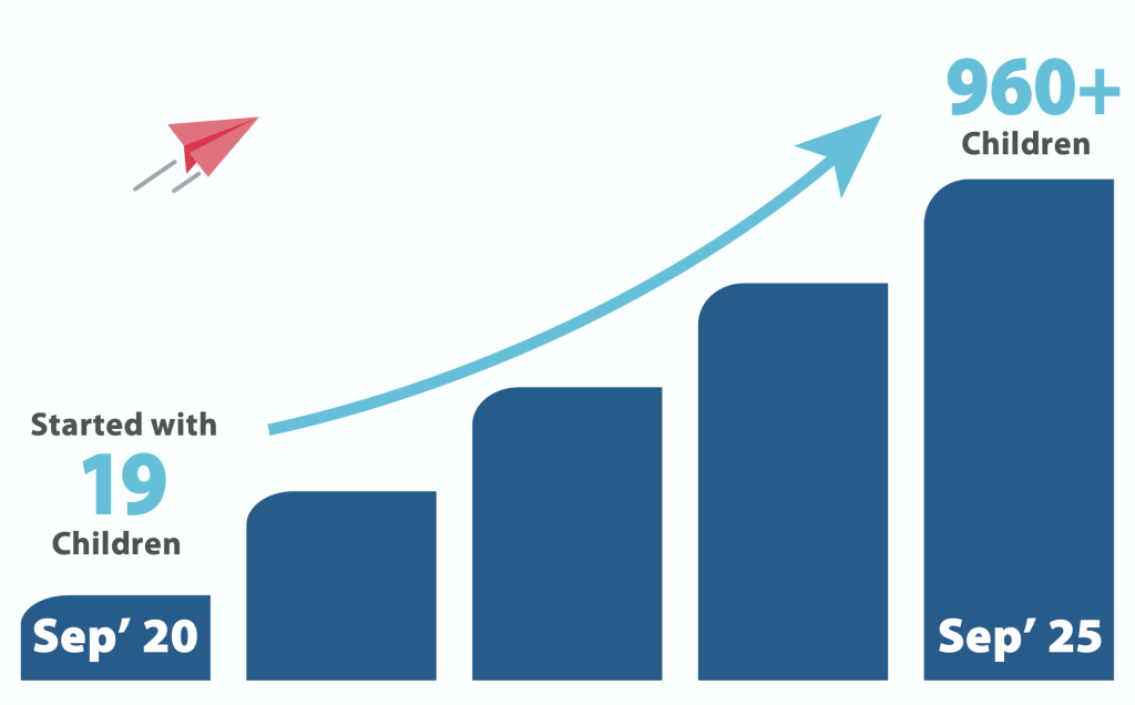 child growth and development